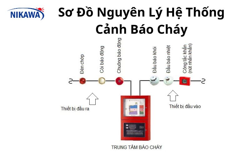 Sơ Đồ Nguyên Lý Hệ Thống Cảnh Báo Cháy