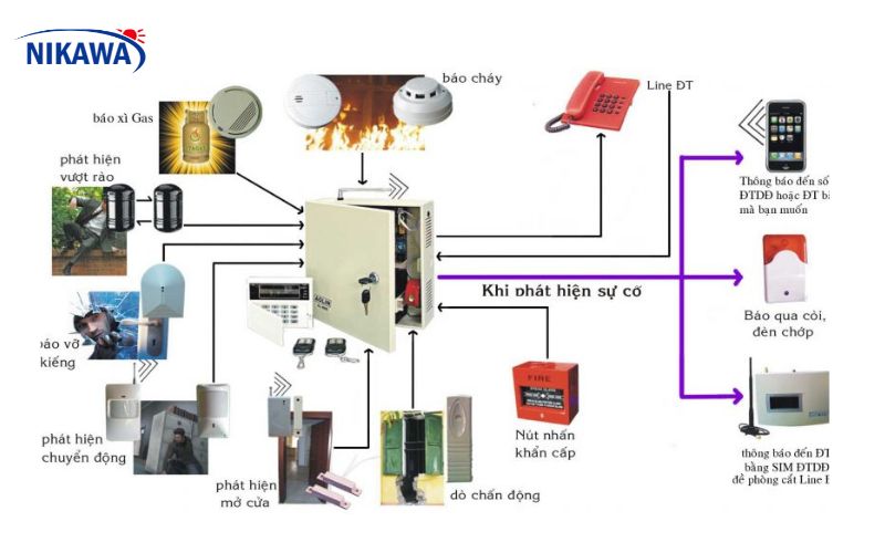 Sơ đồ nguyên lý hệ thống báo cháy là bản vẽ kỹ thuật thể hiện cấu trúc của hệ thống báo cháy