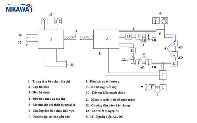 Hướng dẫn đọc bản vẽ sơ đồ hệ thống cảnh báo cháy