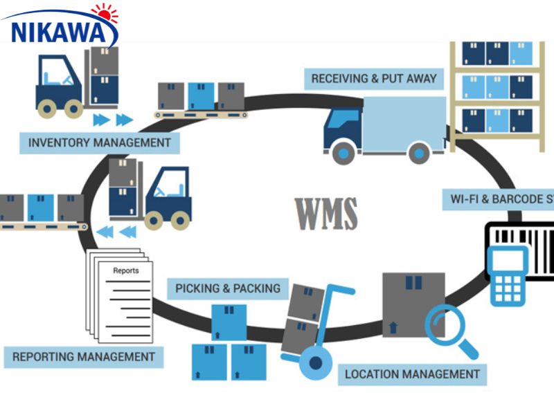 Chức năng quan trọng của hệ thống quản lý kho