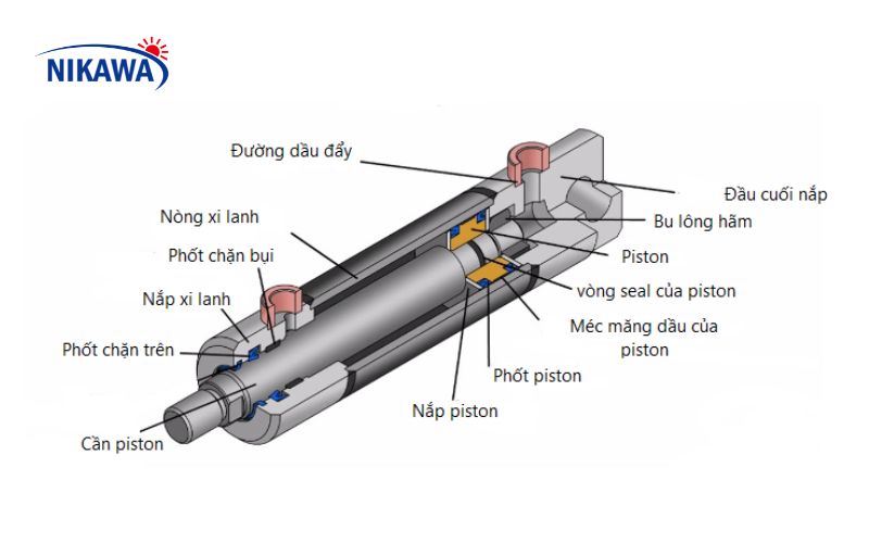 Cấu tạo của hệ thống thủy lực