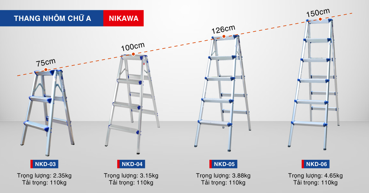 thông số kỹ thuật thang Nikawa NKD