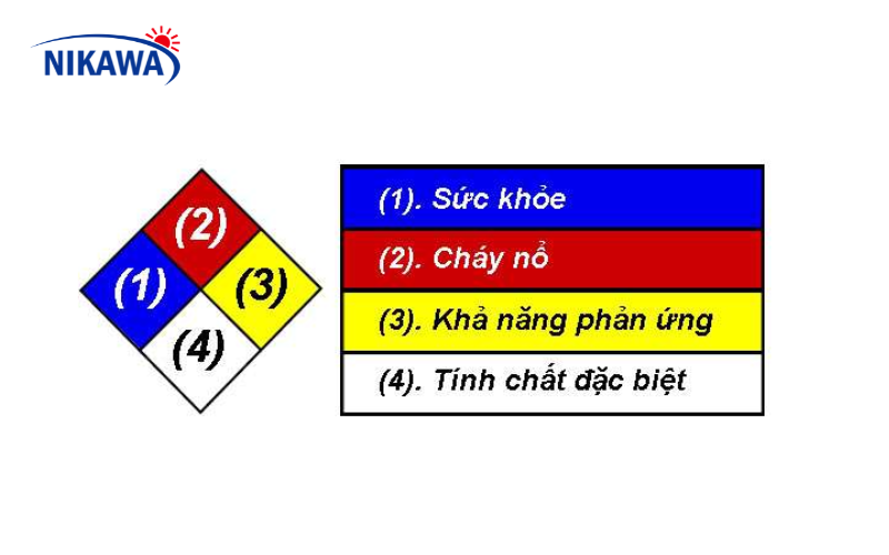 ieu-chuan-nfpa 