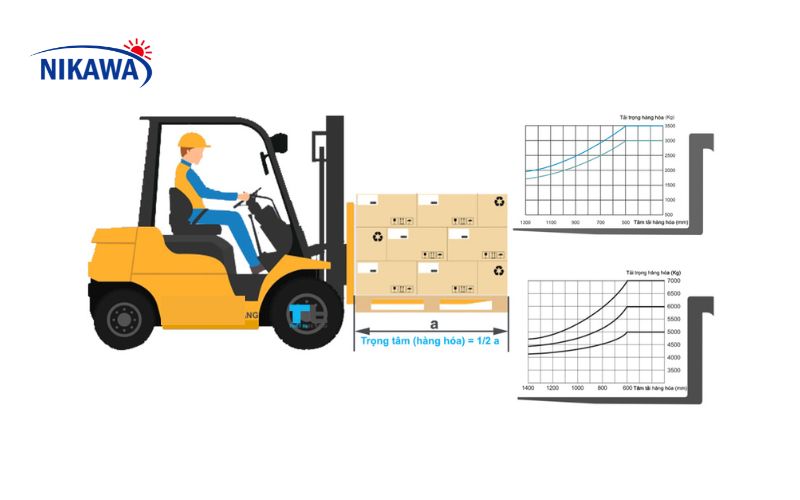 Đặc điểm, cấu tạo của xe nâng đối trọng